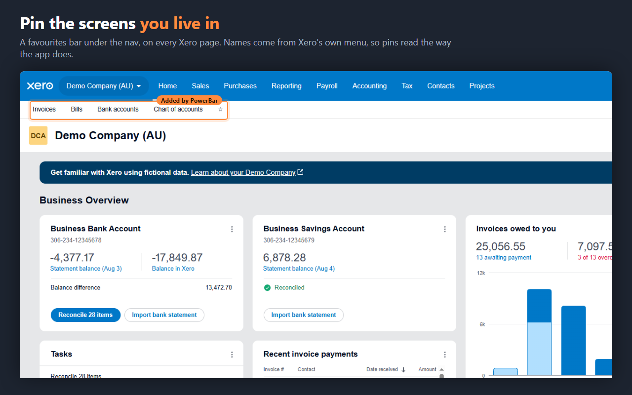 A favourites bar under Xero's navigation with pinned pages